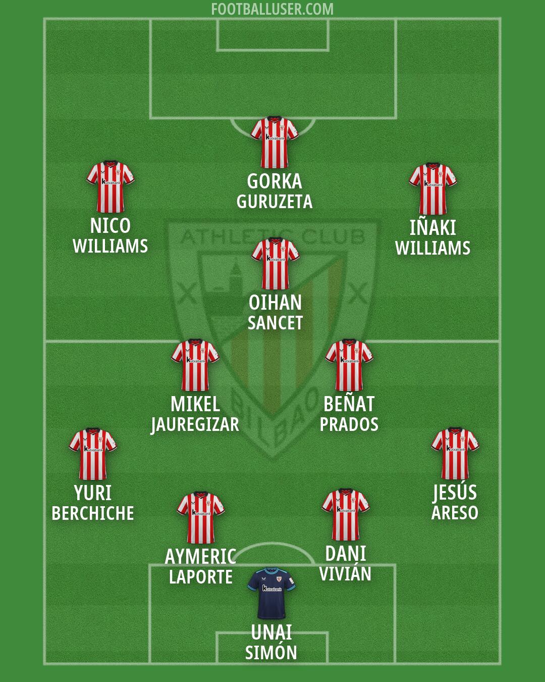 Athletic Formation 2026