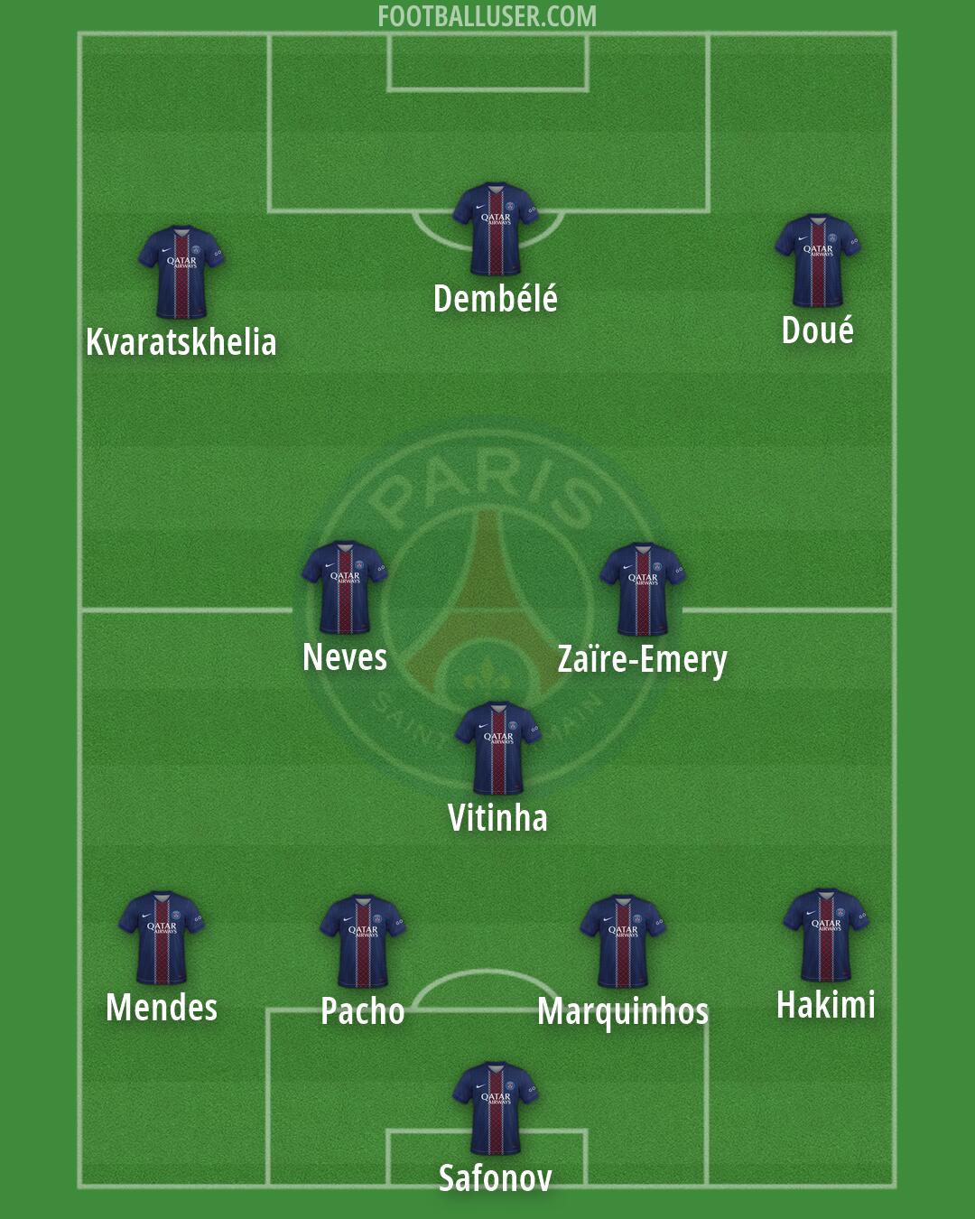 PSG Formation 2026
