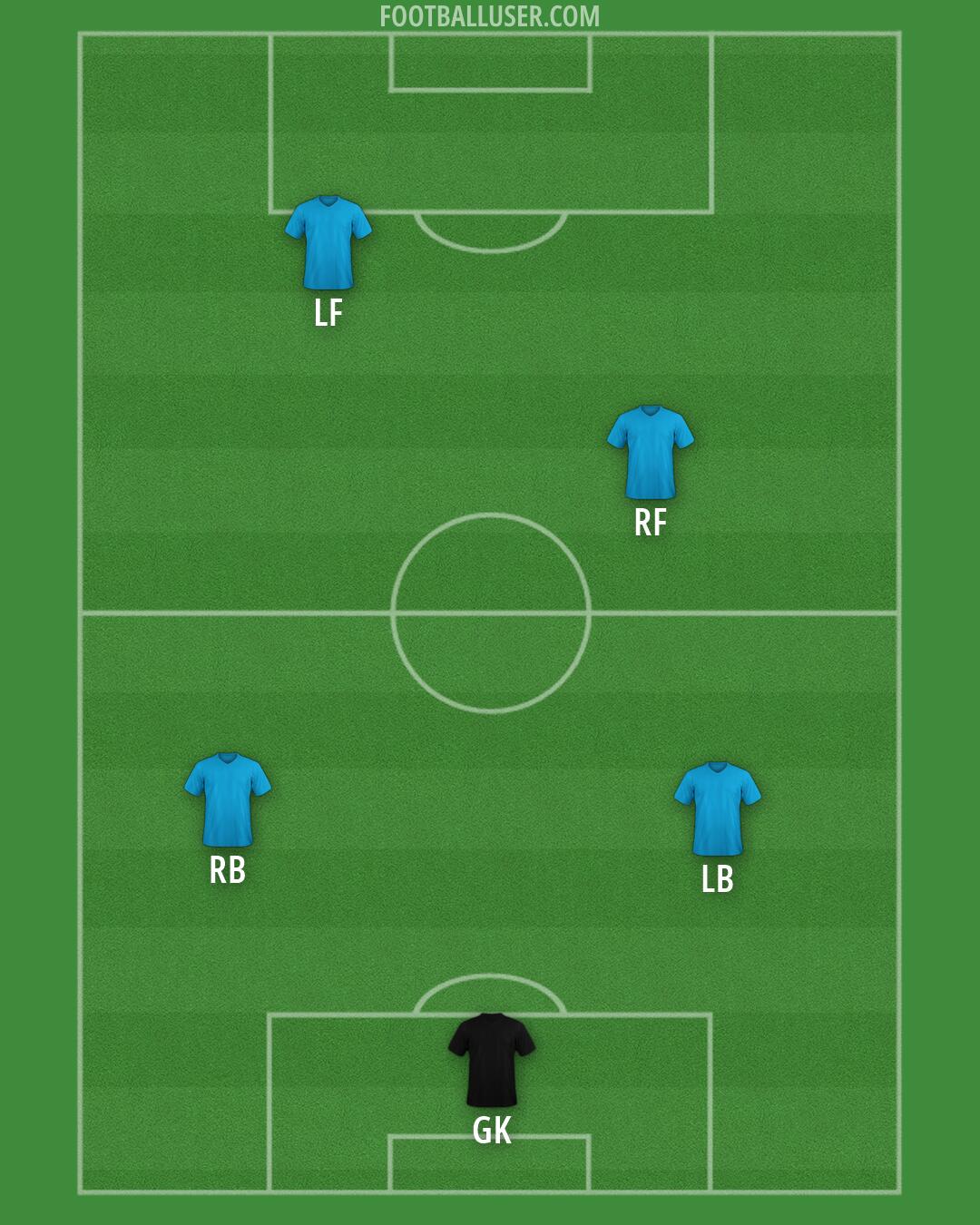Custom Team Formation 2026