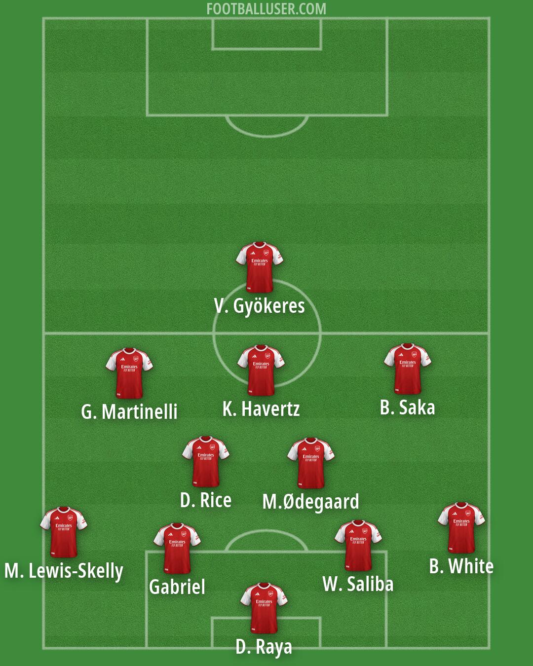 Arsenal Formation 2026