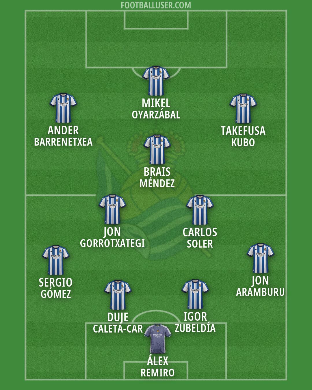 Real Sociedad Formation 2026