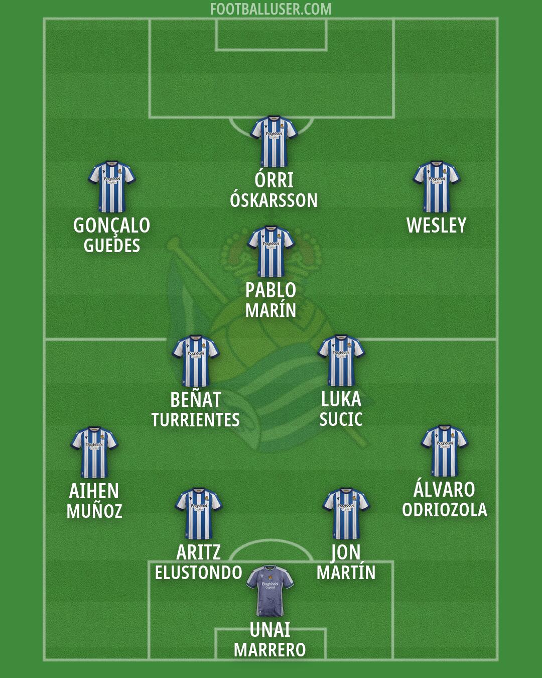 Real Sociedad Formation 2026
