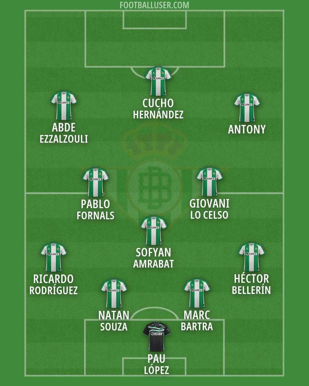 Real Betis Formation 2026