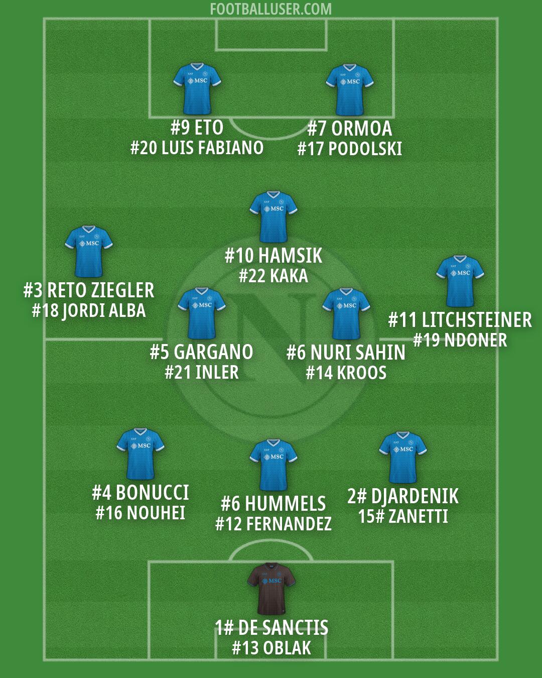 Napoli Formation 2026