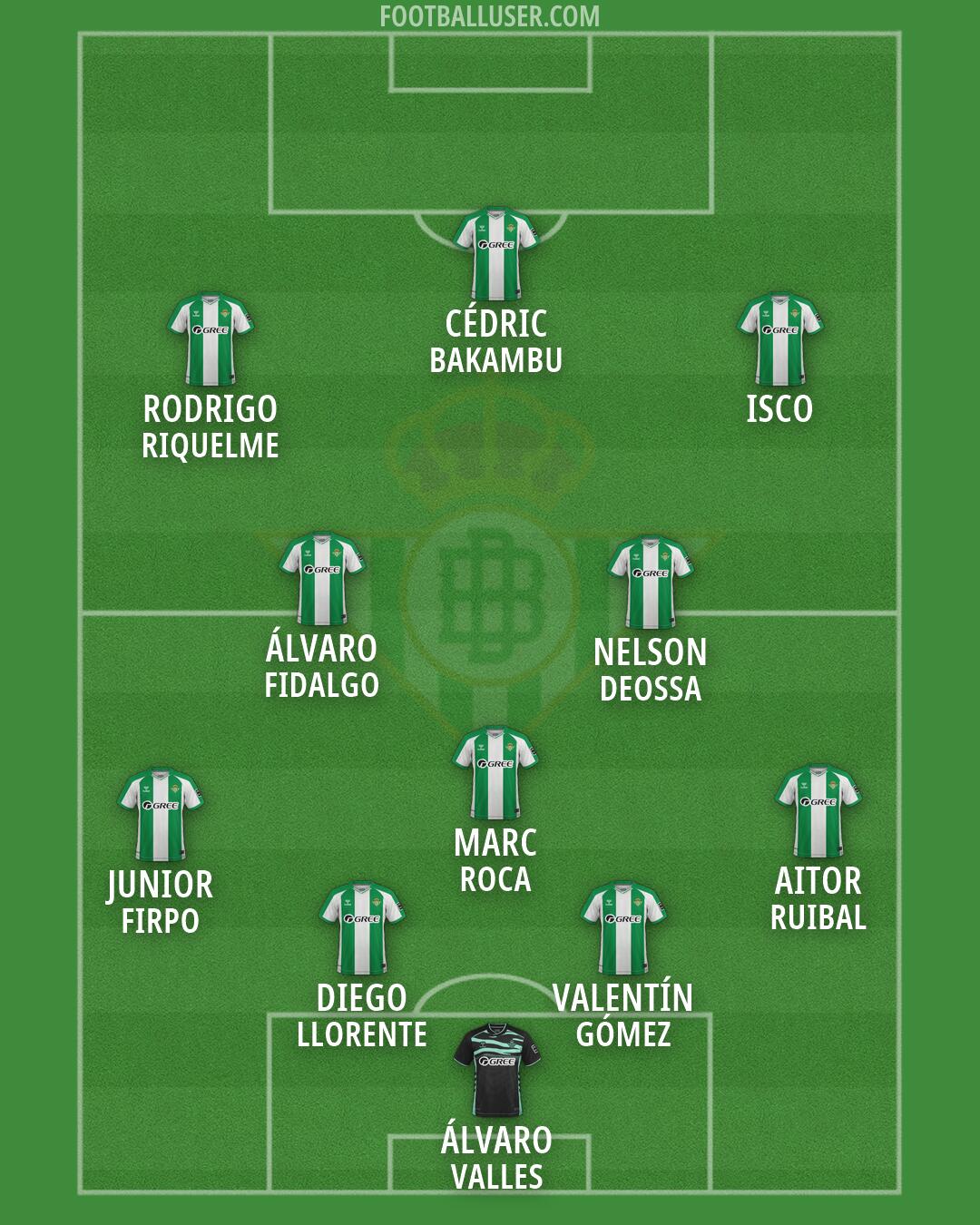Real Betis Formation 2026