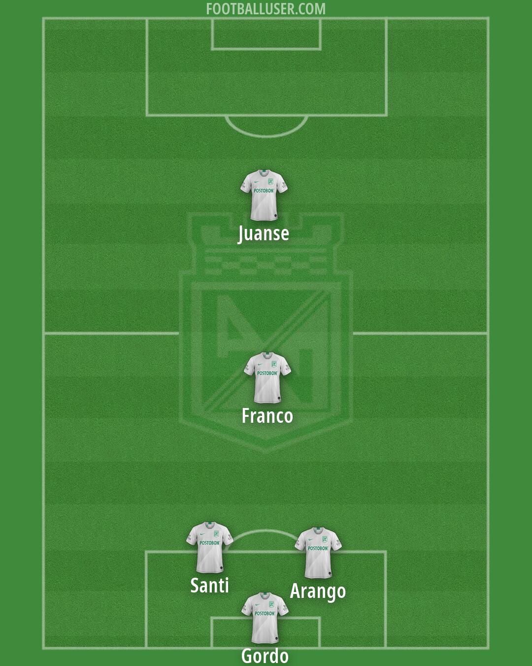 Atlético Nacional Formation 2026
