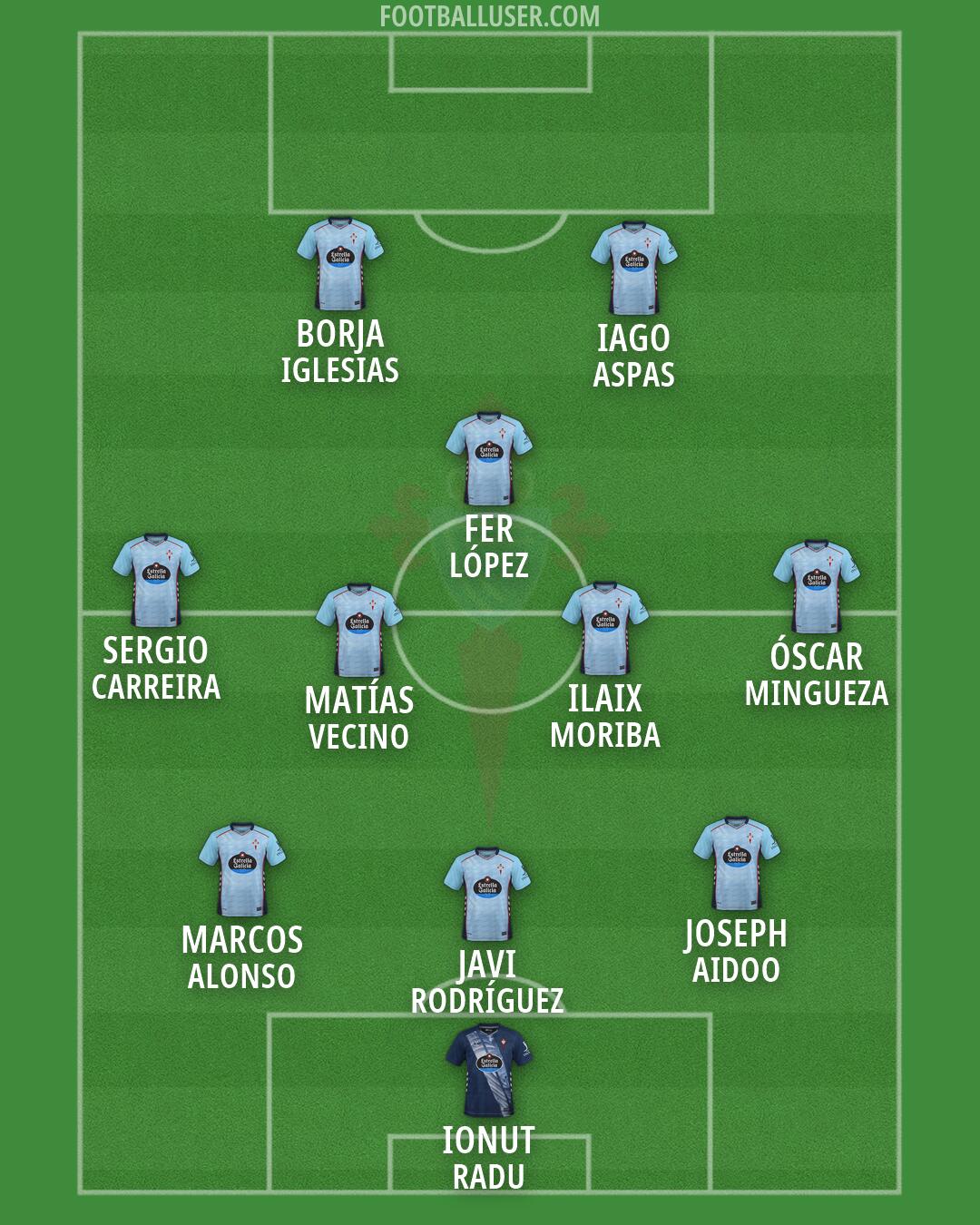 Celta Formation 2026