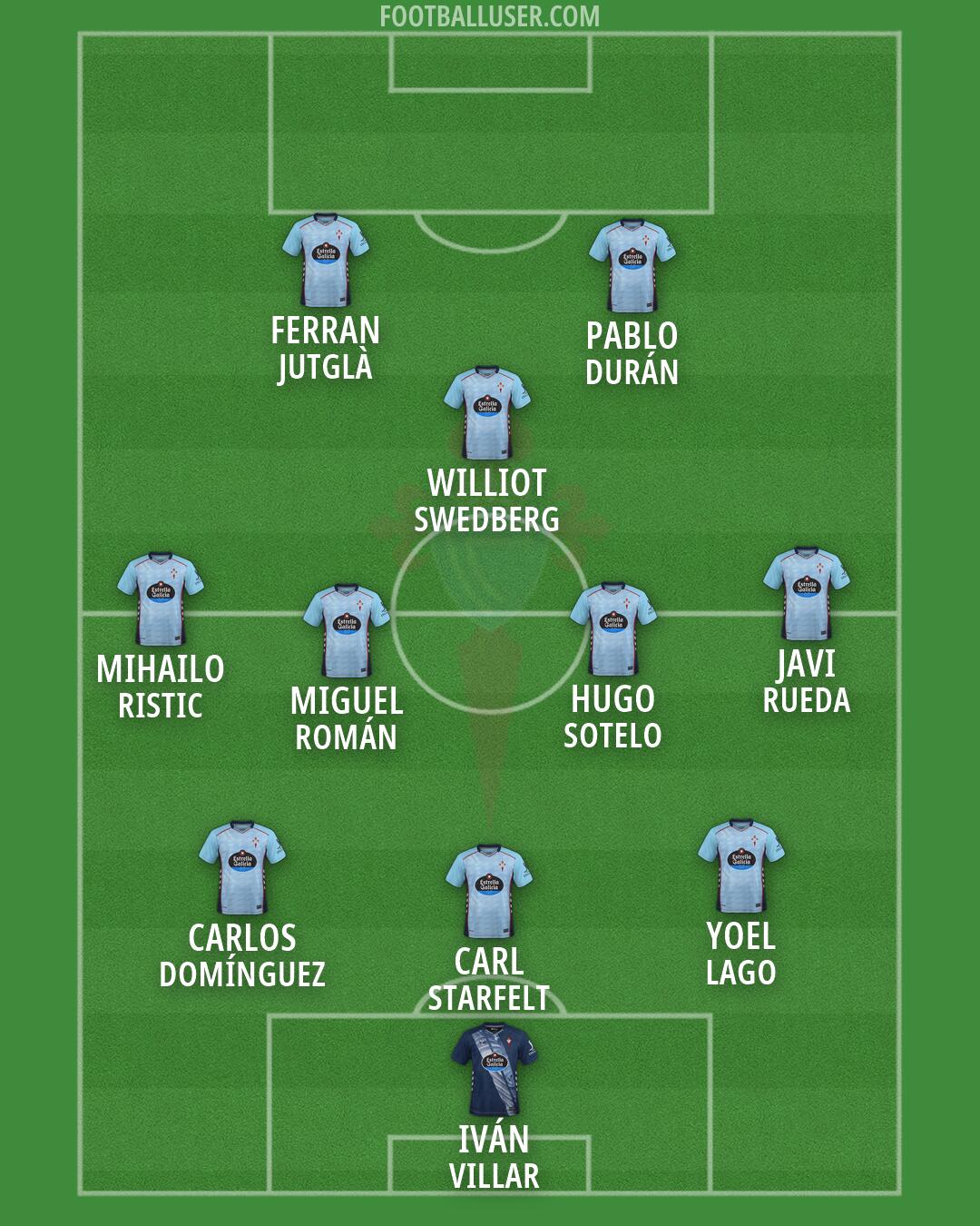 Celta Formation 2026