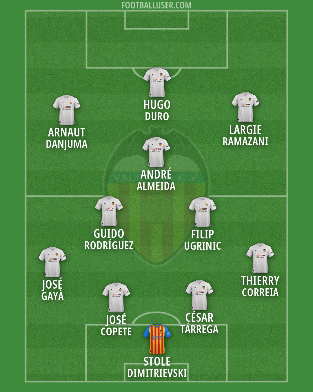 Valencia Formation 2026