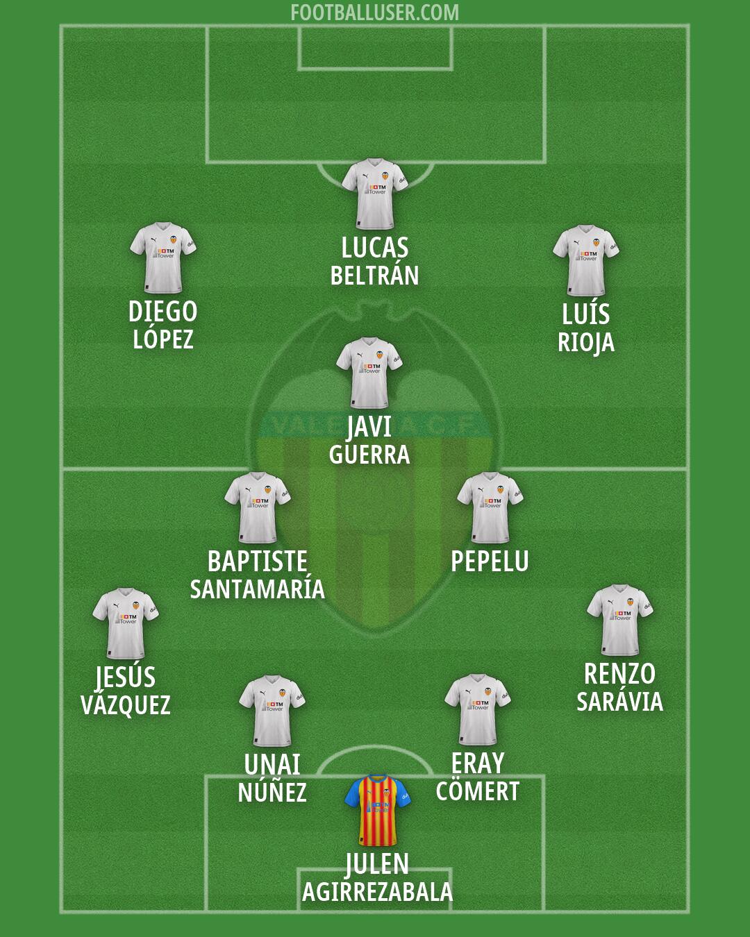 Valencia Formation 2026