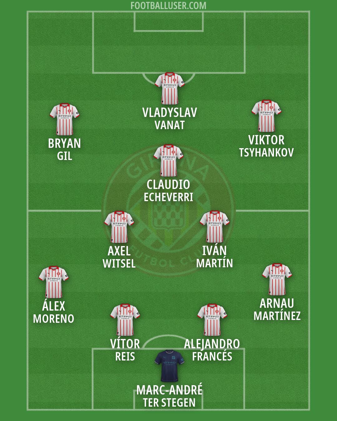 Girona Formation 2026