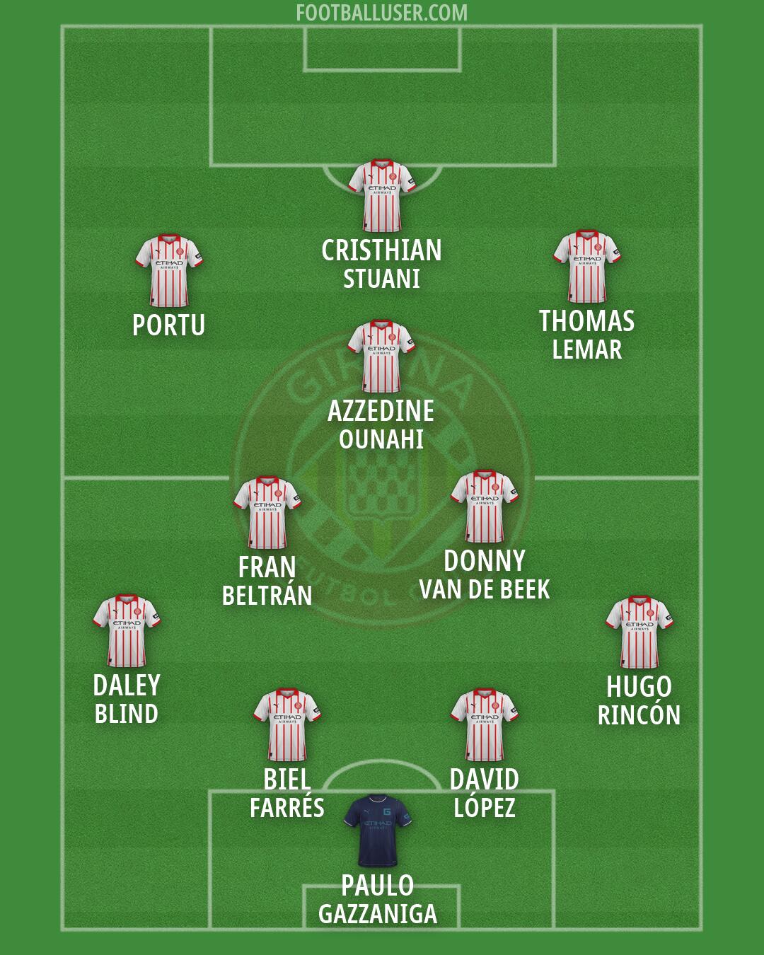 Girona Formation 2026