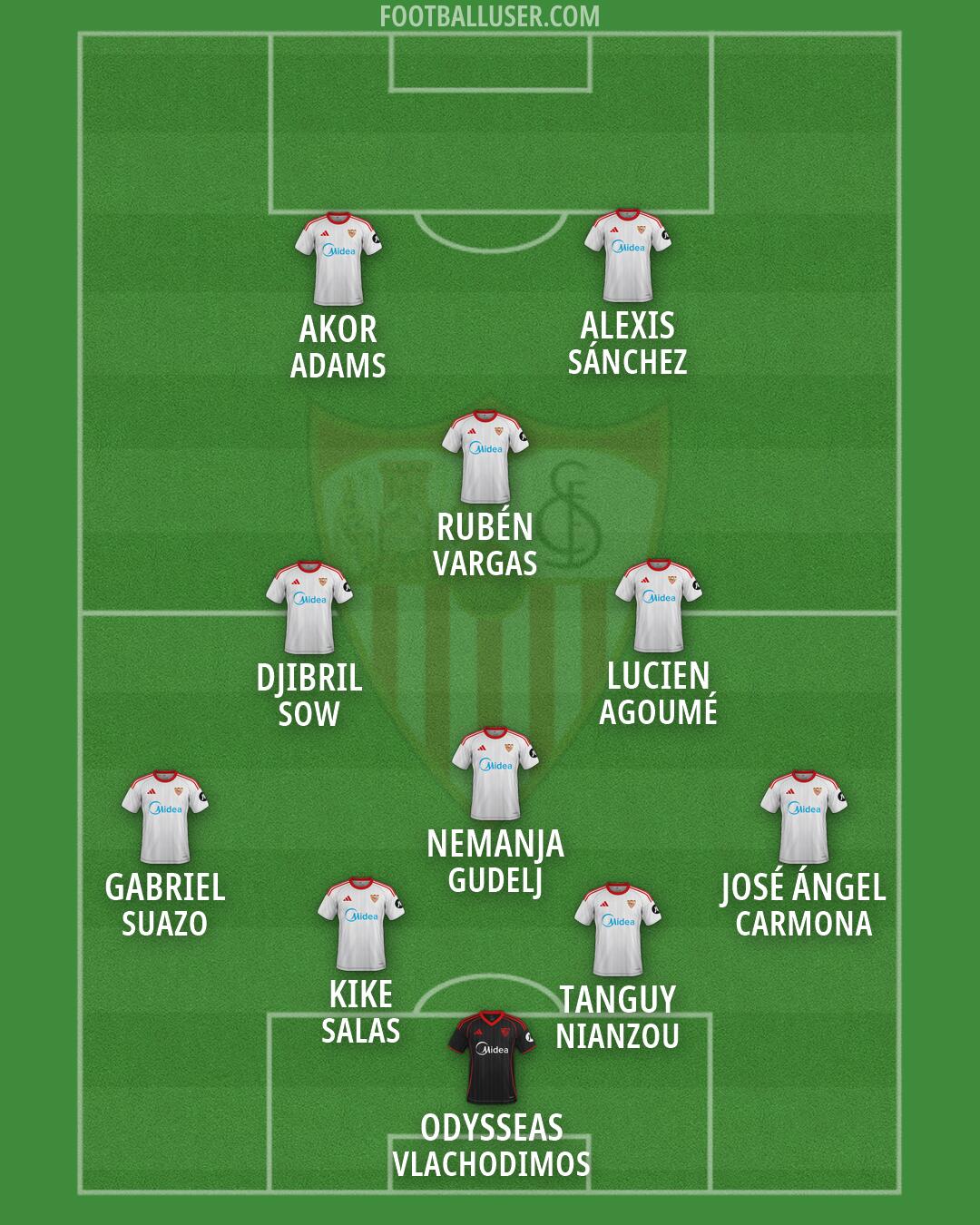 Sevilla Formation 2026