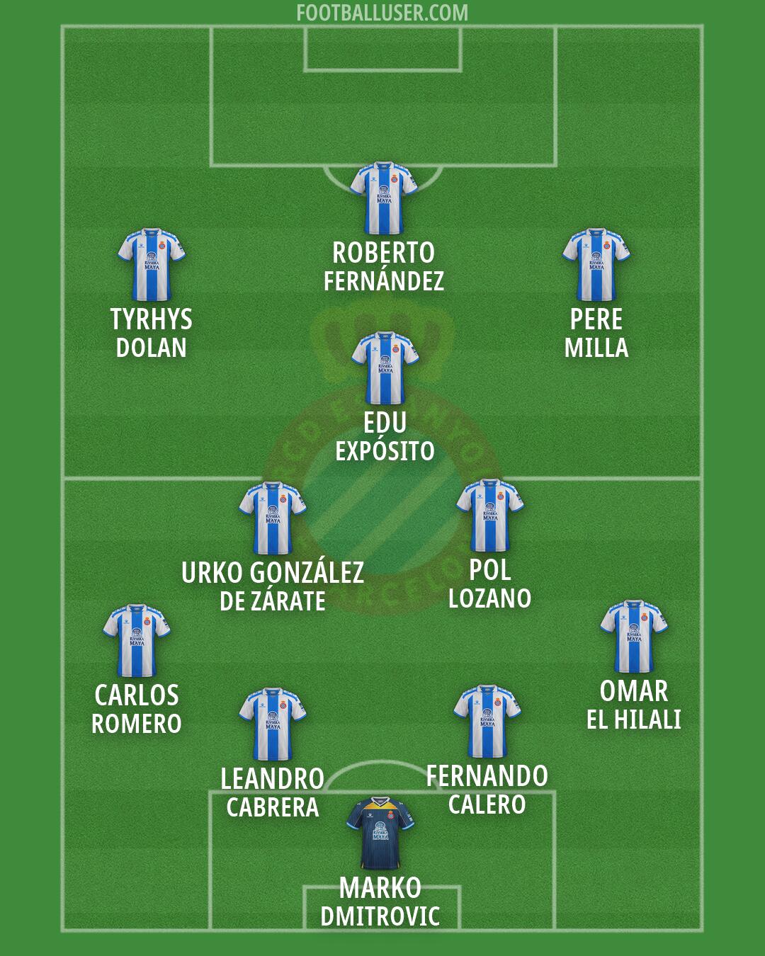 Espanyol Formation 2026