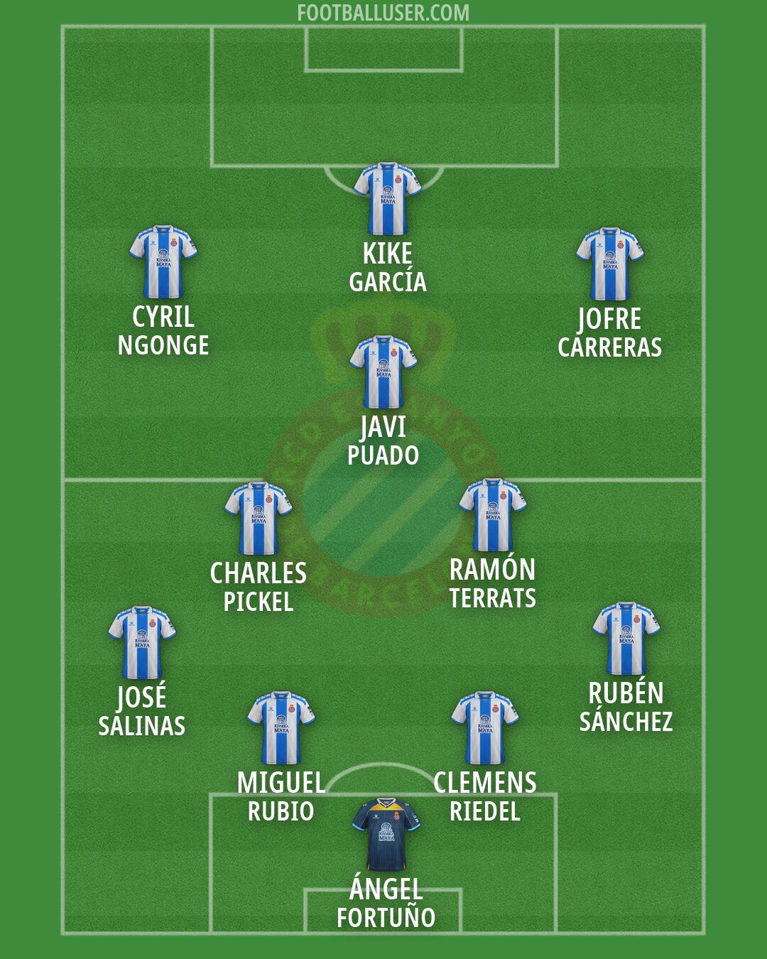 Espanyol Formation 2026