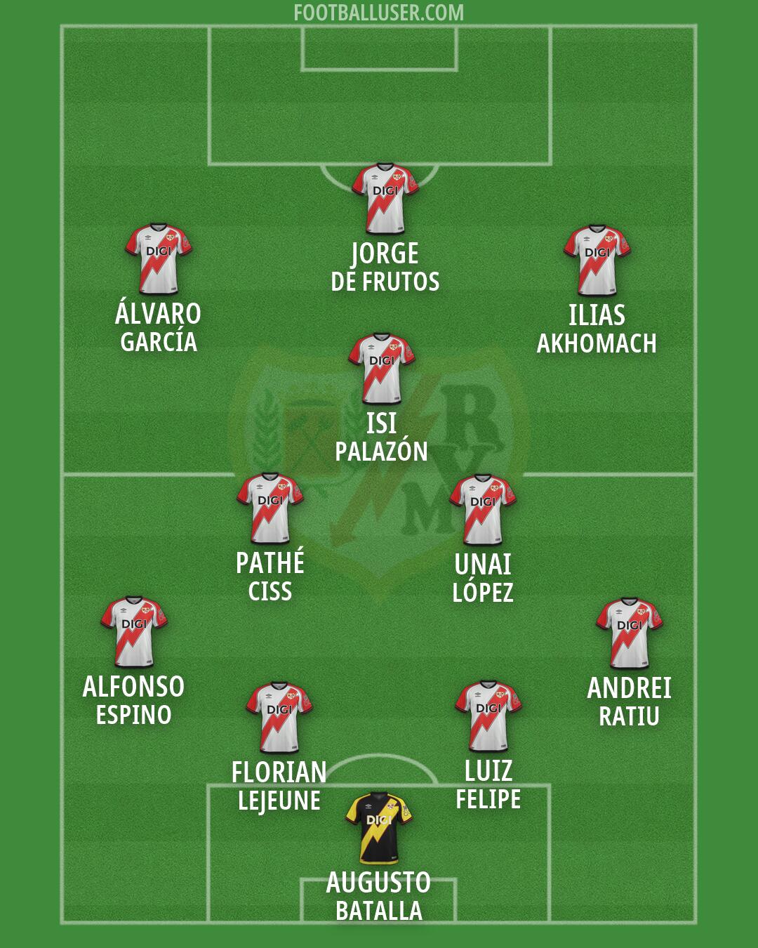 Rayo Vallecano Formation 2026