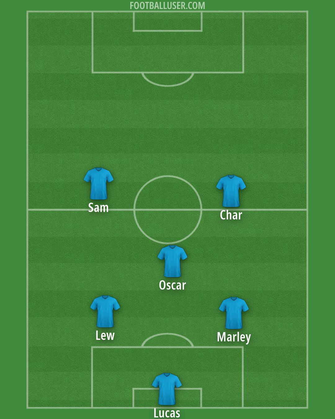 Stockport Formation 2026