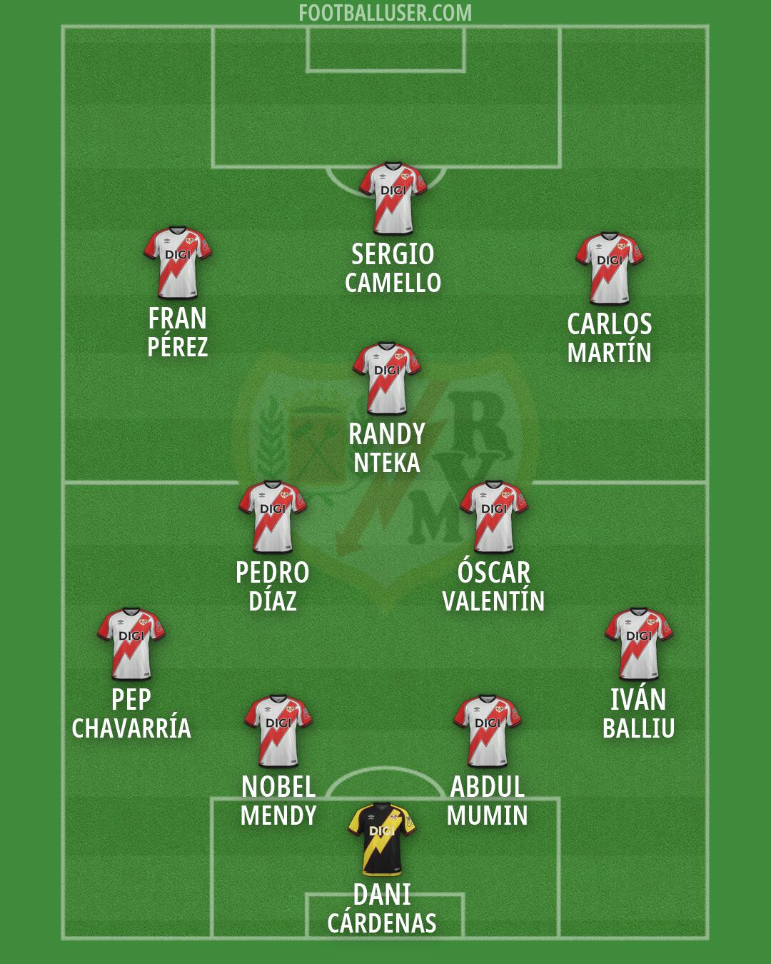 Rayo Vallecano Formation 2026