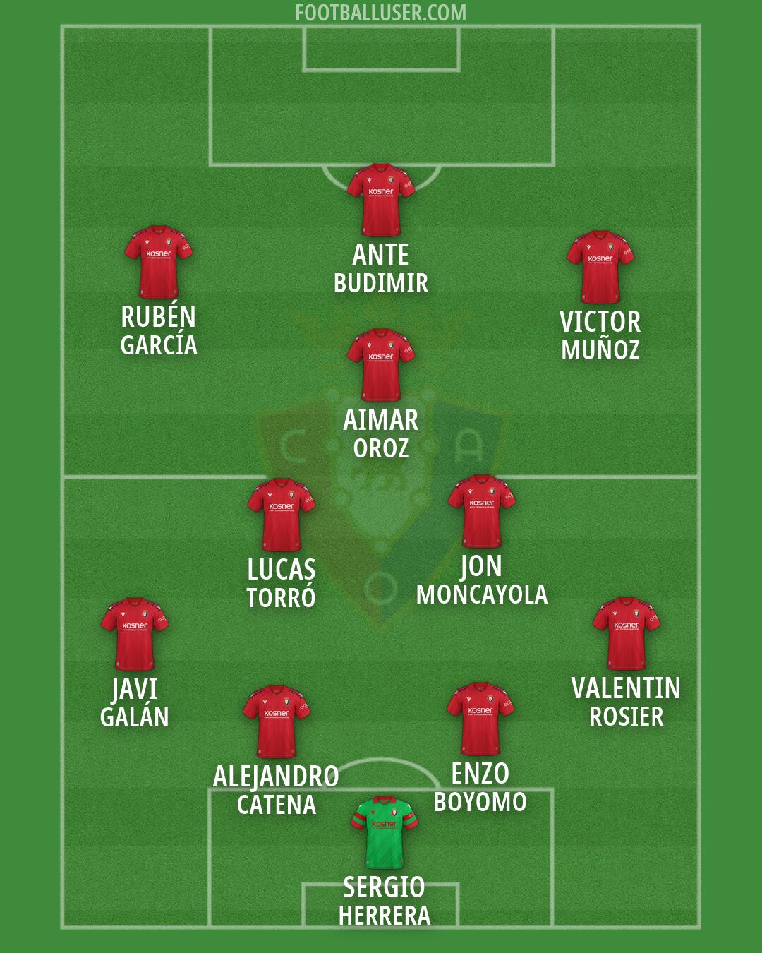 Osasuna Formation 2026