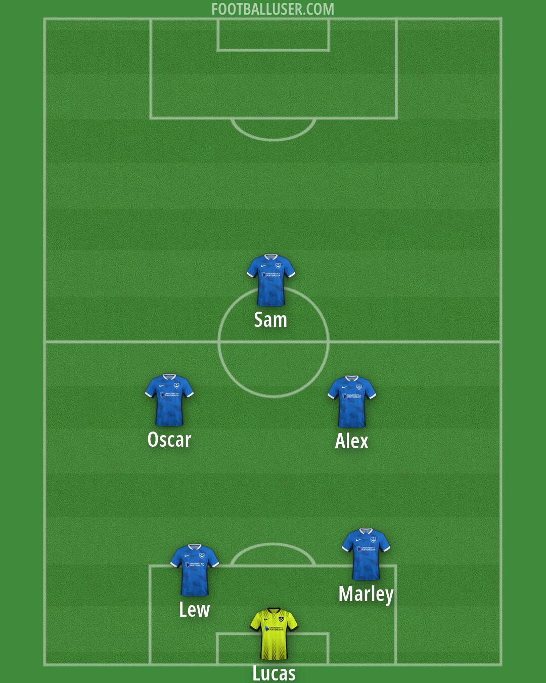 Portsmouth Formation 2026