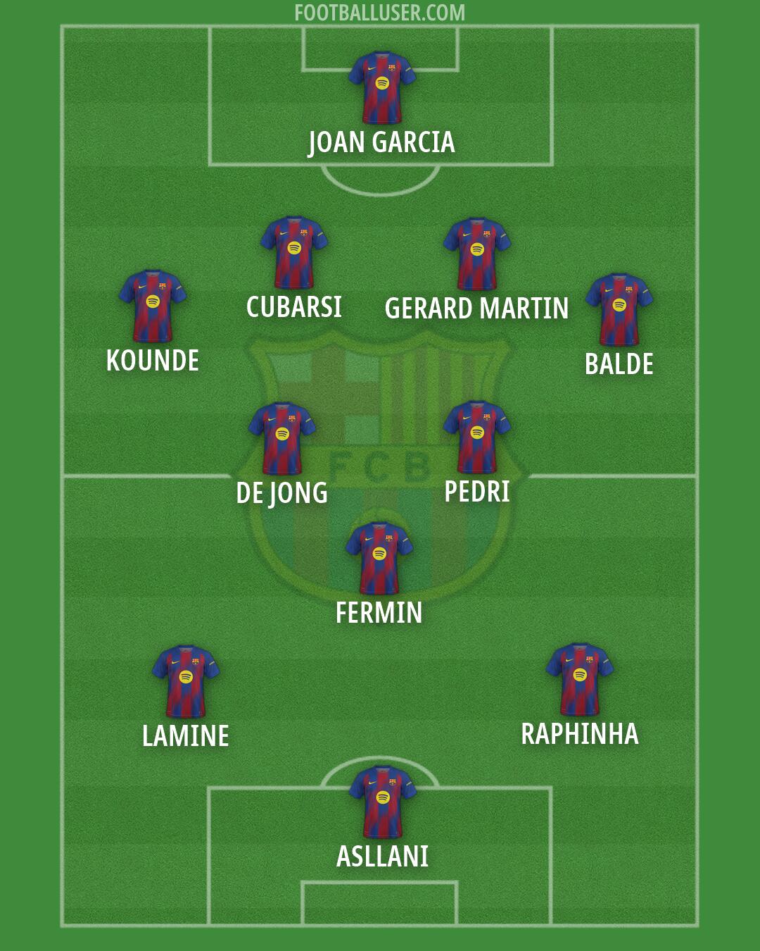 Barcelona Formation 2026