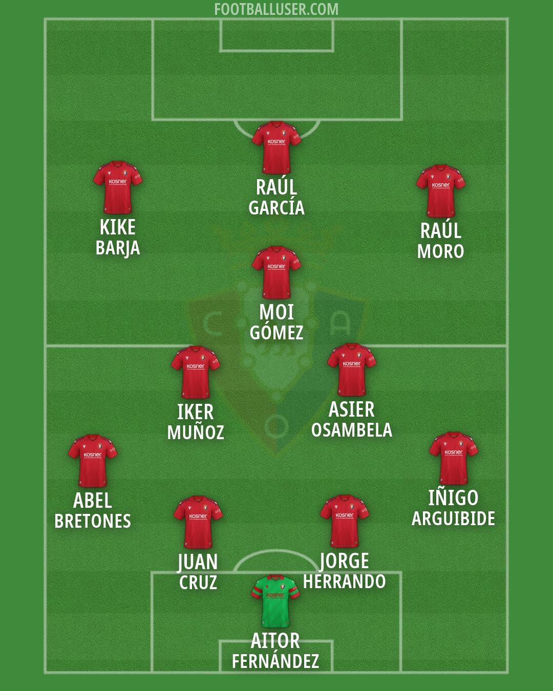 Osasuna Formation 2026