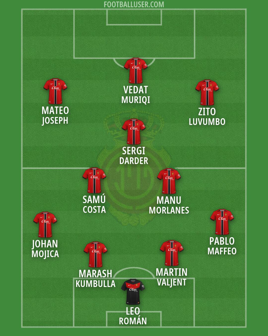 Mallorca Formation 2026