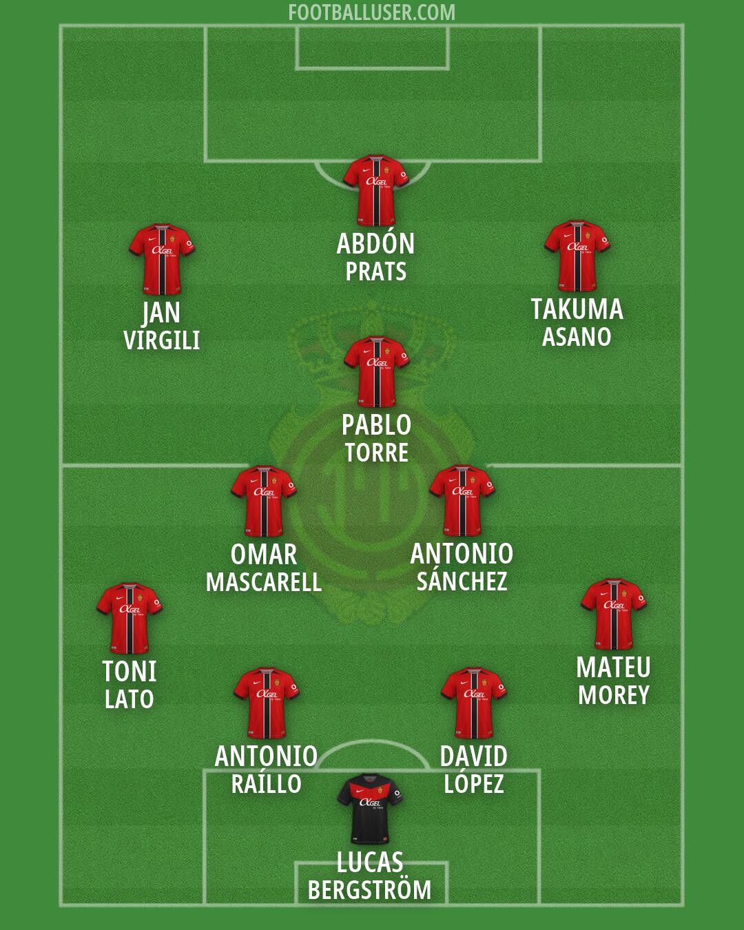 Mallorca Formation 2026