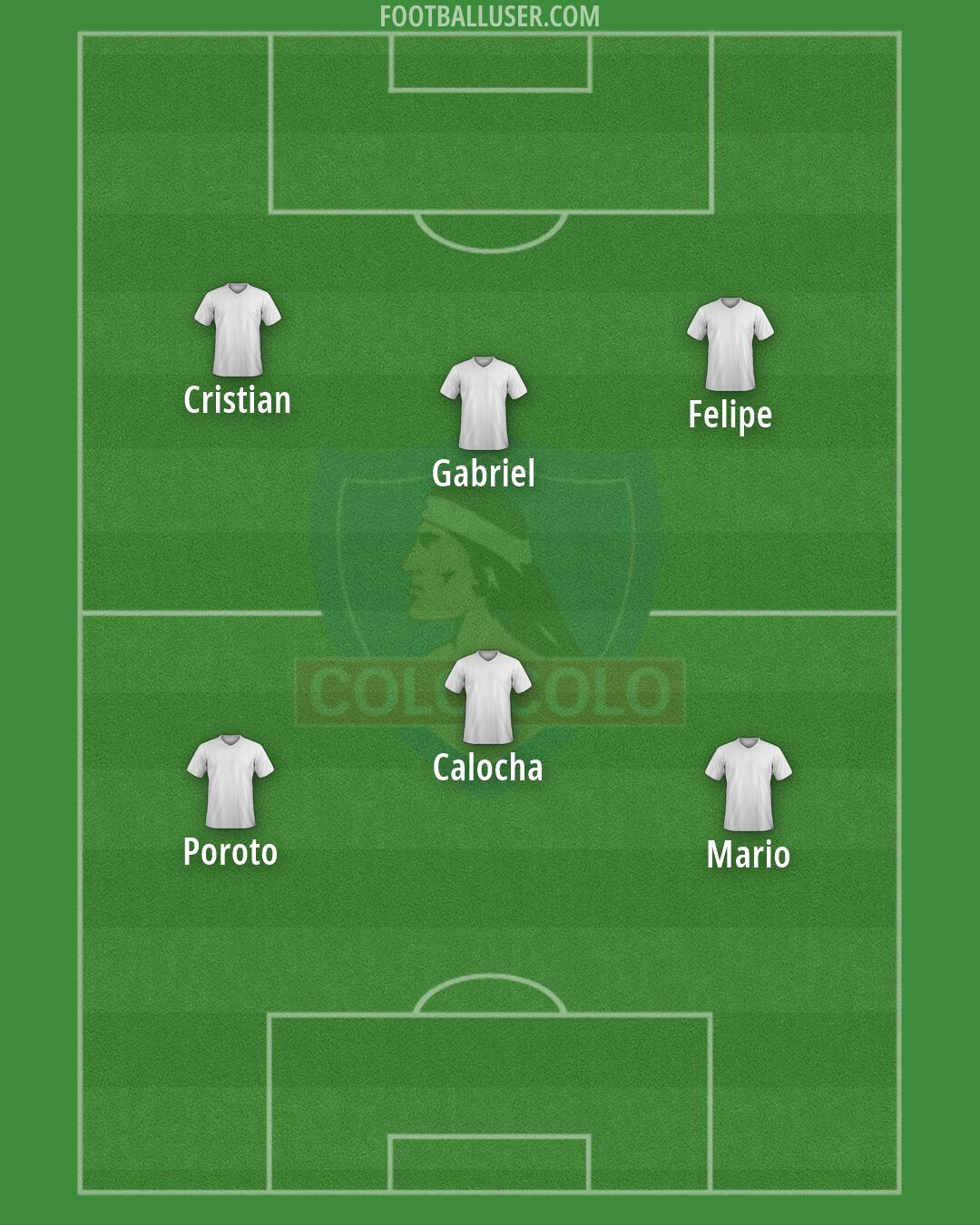 Colo Colo Formation 2026