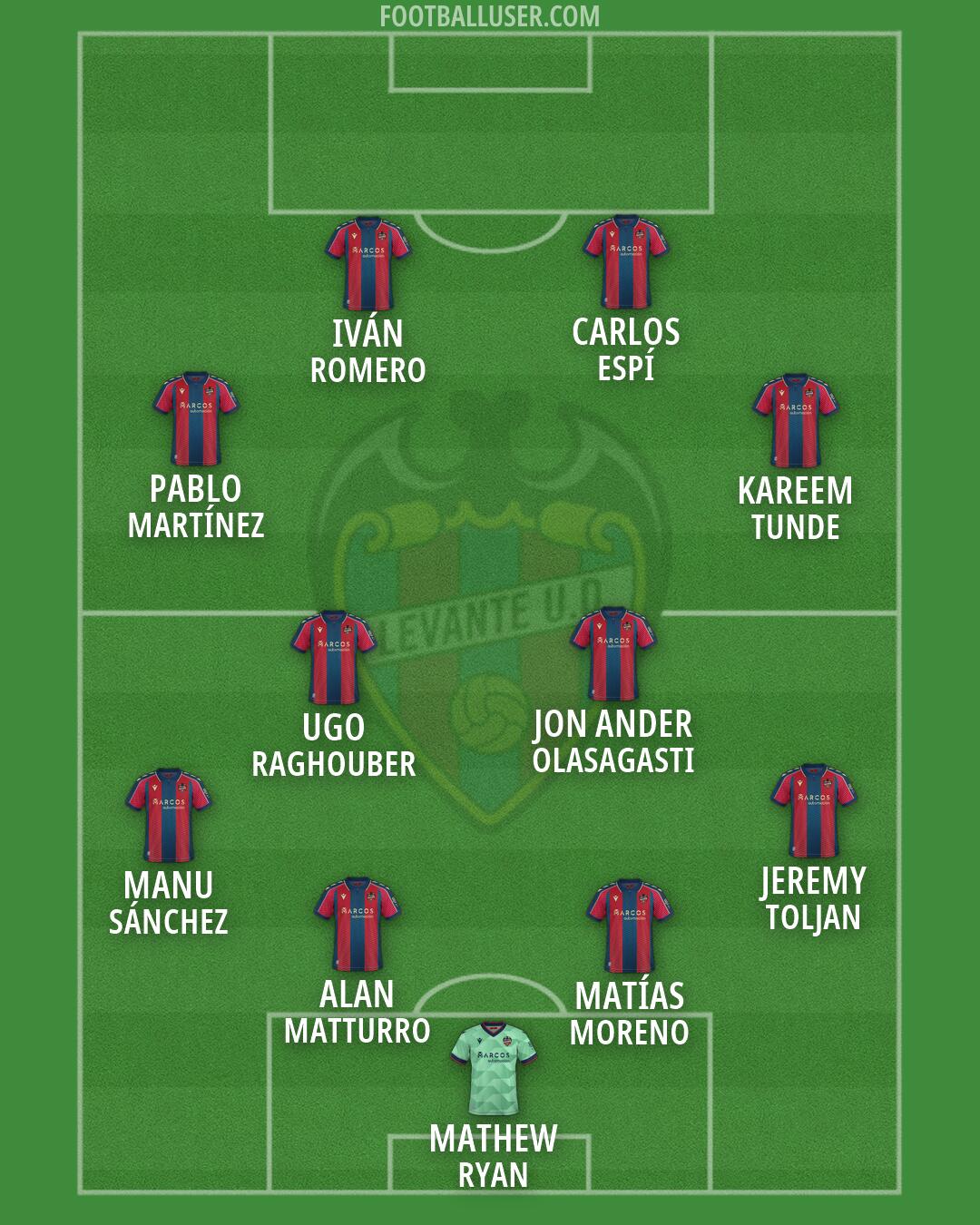 Levante Formation 2026