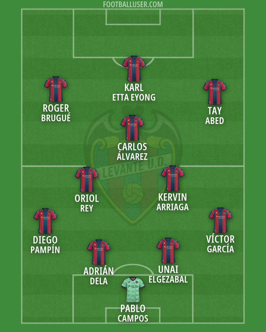 Levante Formation 2026