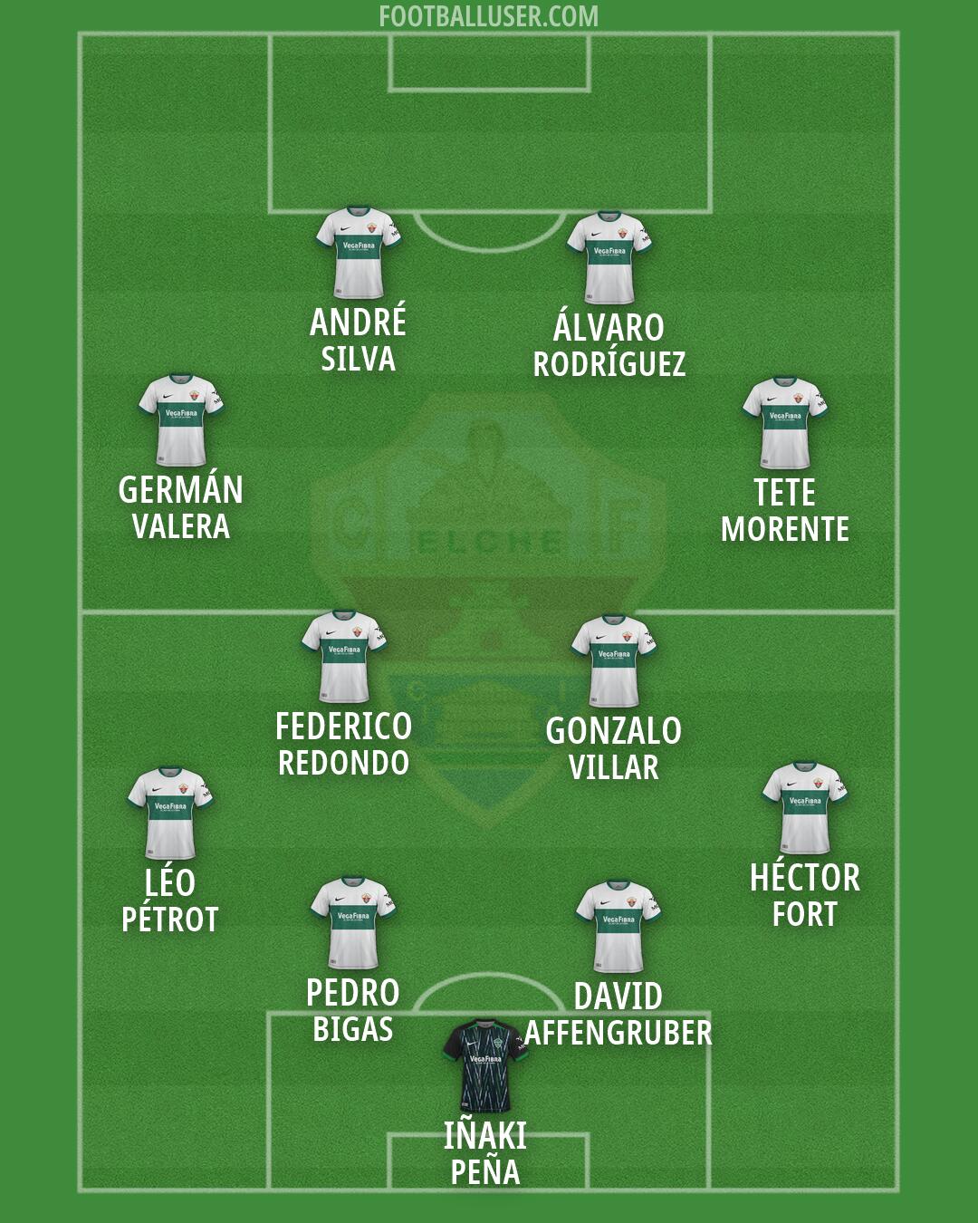 Elche Formation 2026