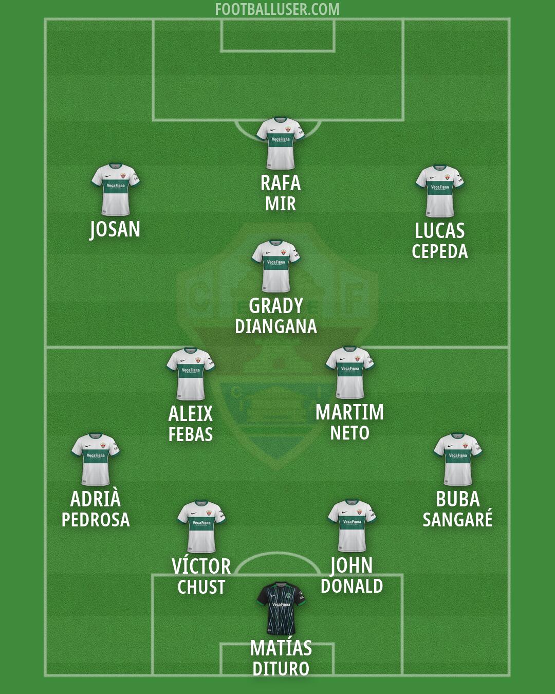 Elche Formation 2026