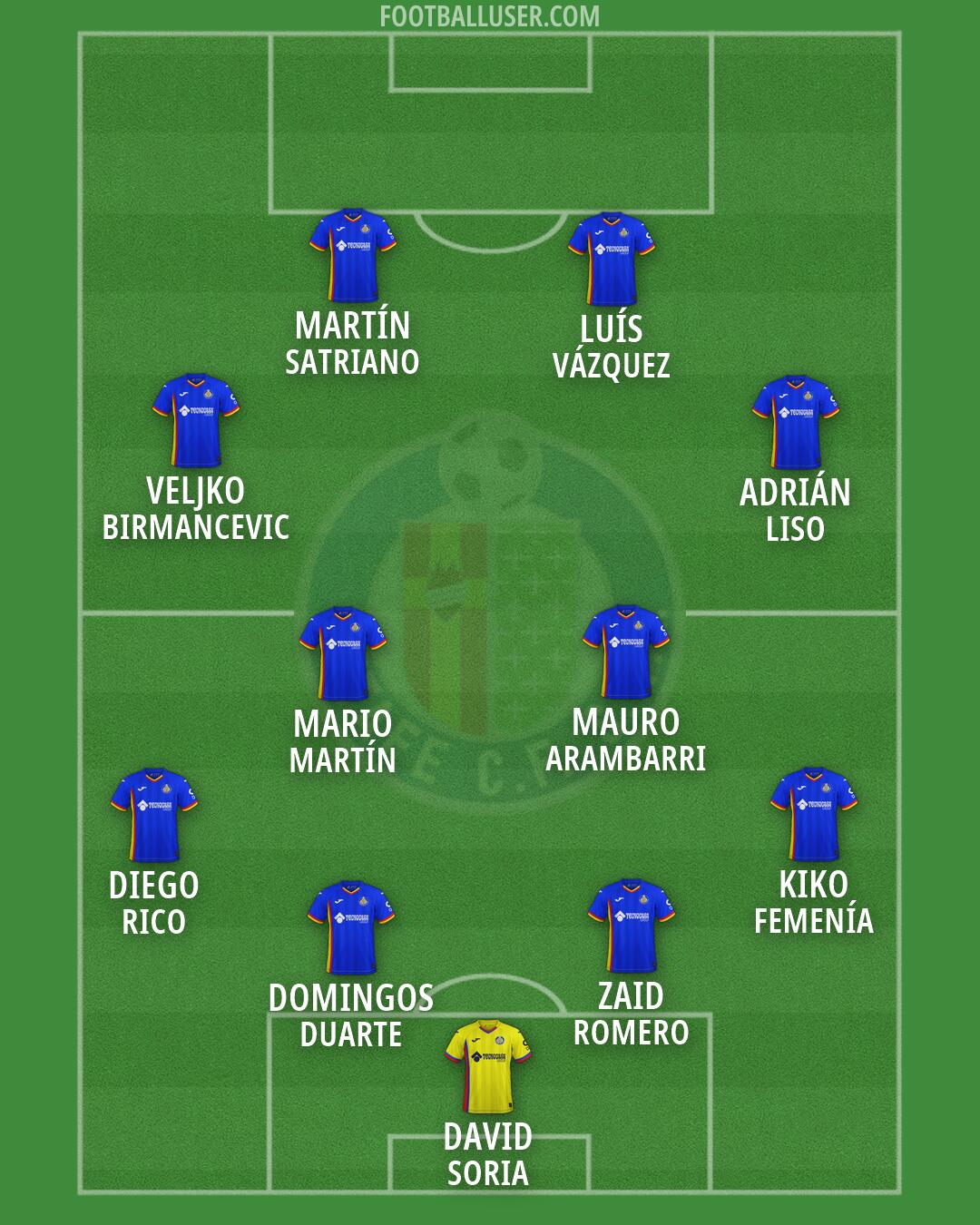 Getafe Formation 2026