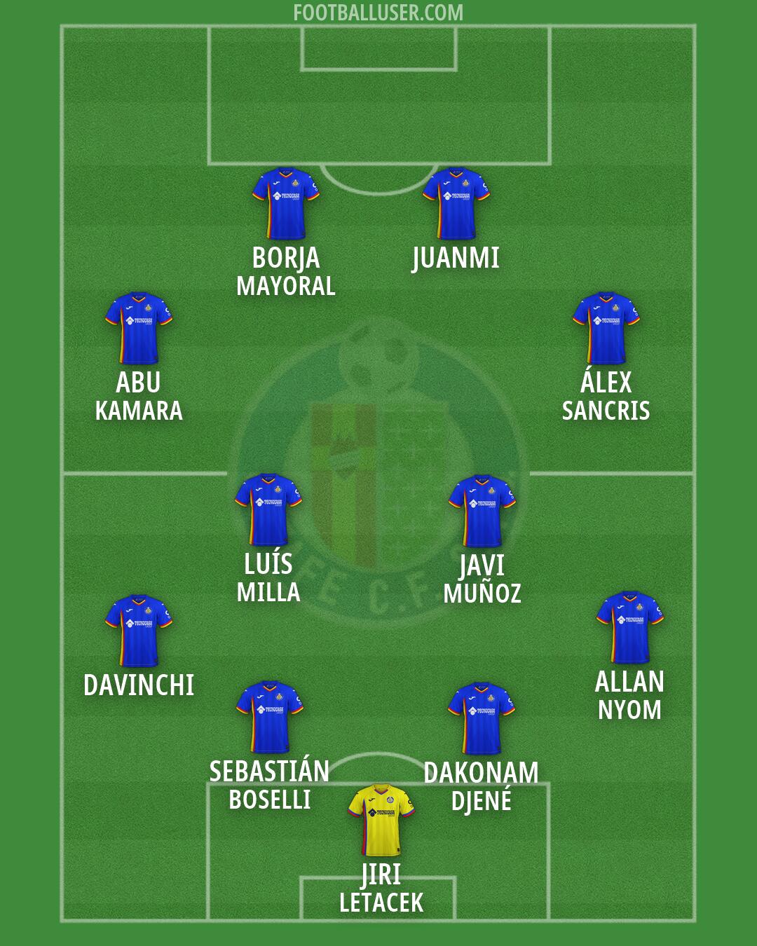 Getafe Formation 2026