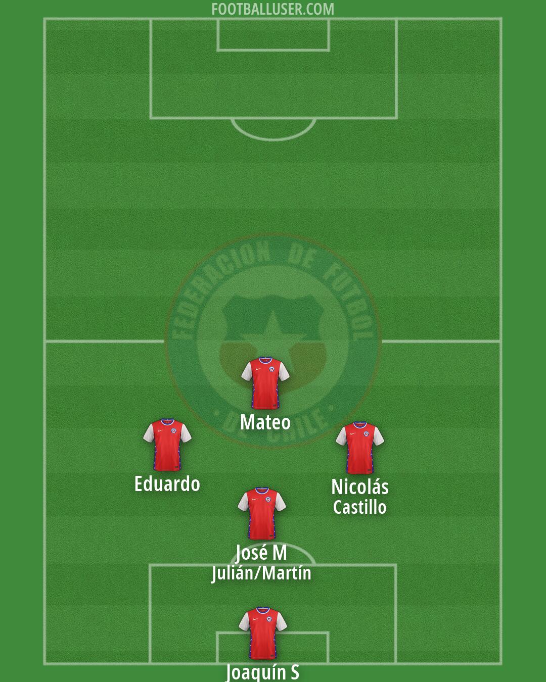 Chile Formation 2026