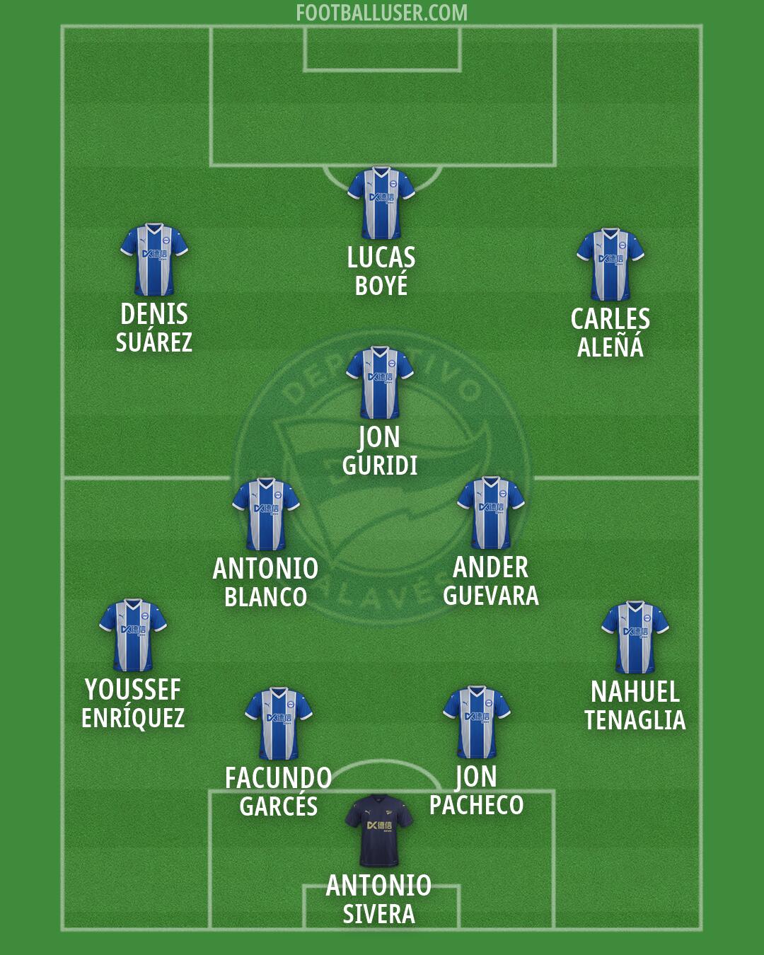 Alavés Formation 2026