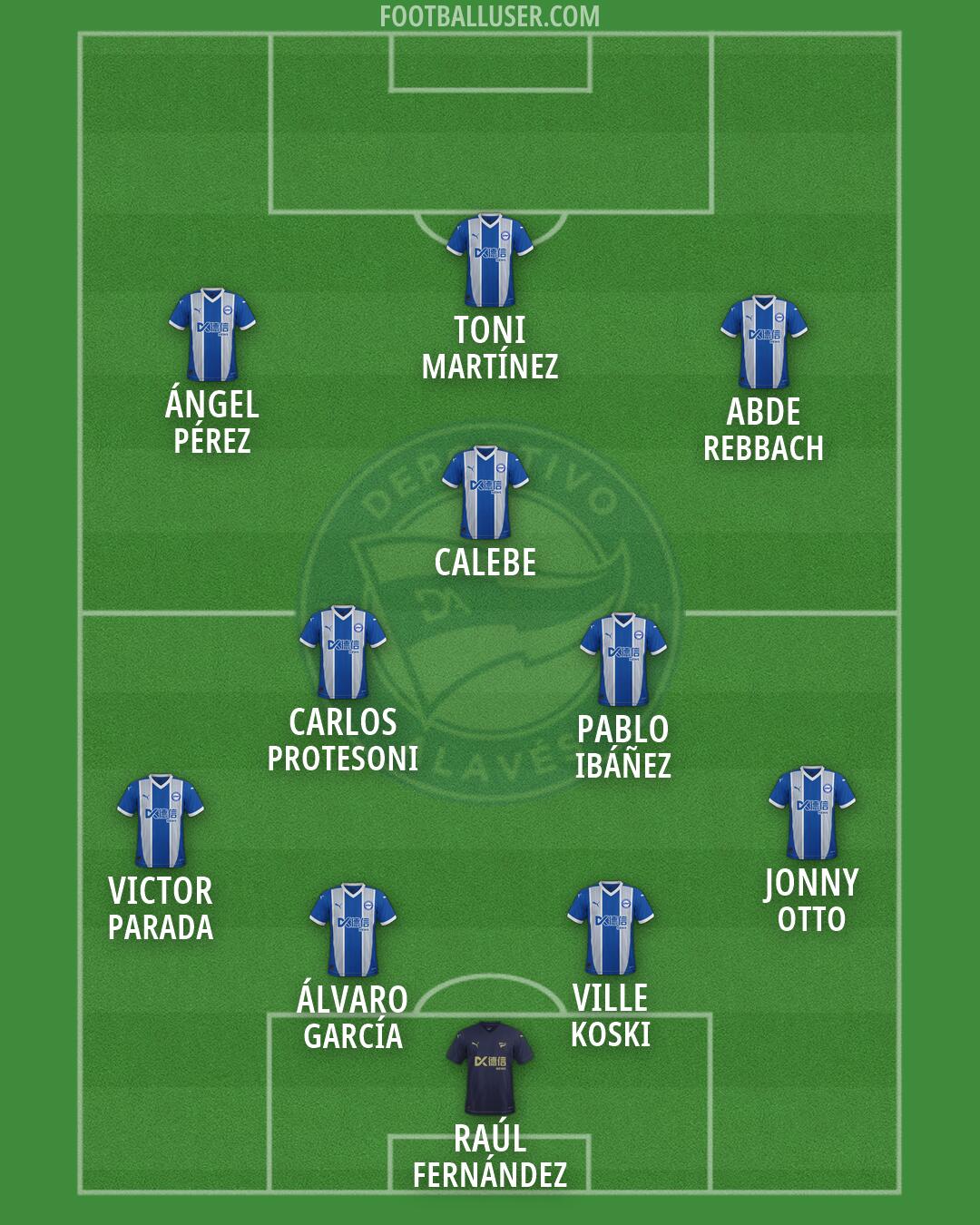 Alavés Formation 2026