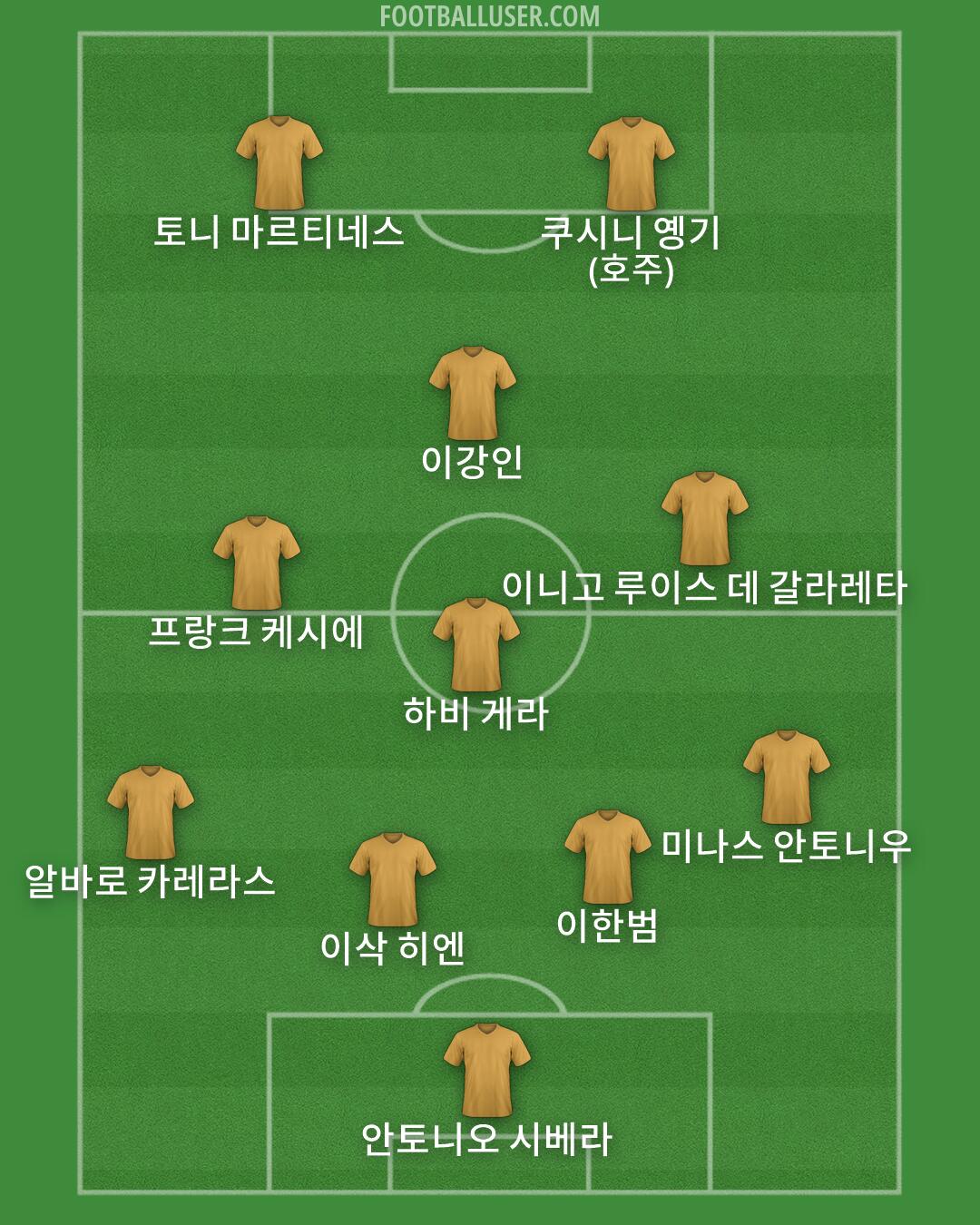 Custom Team Formation 2026