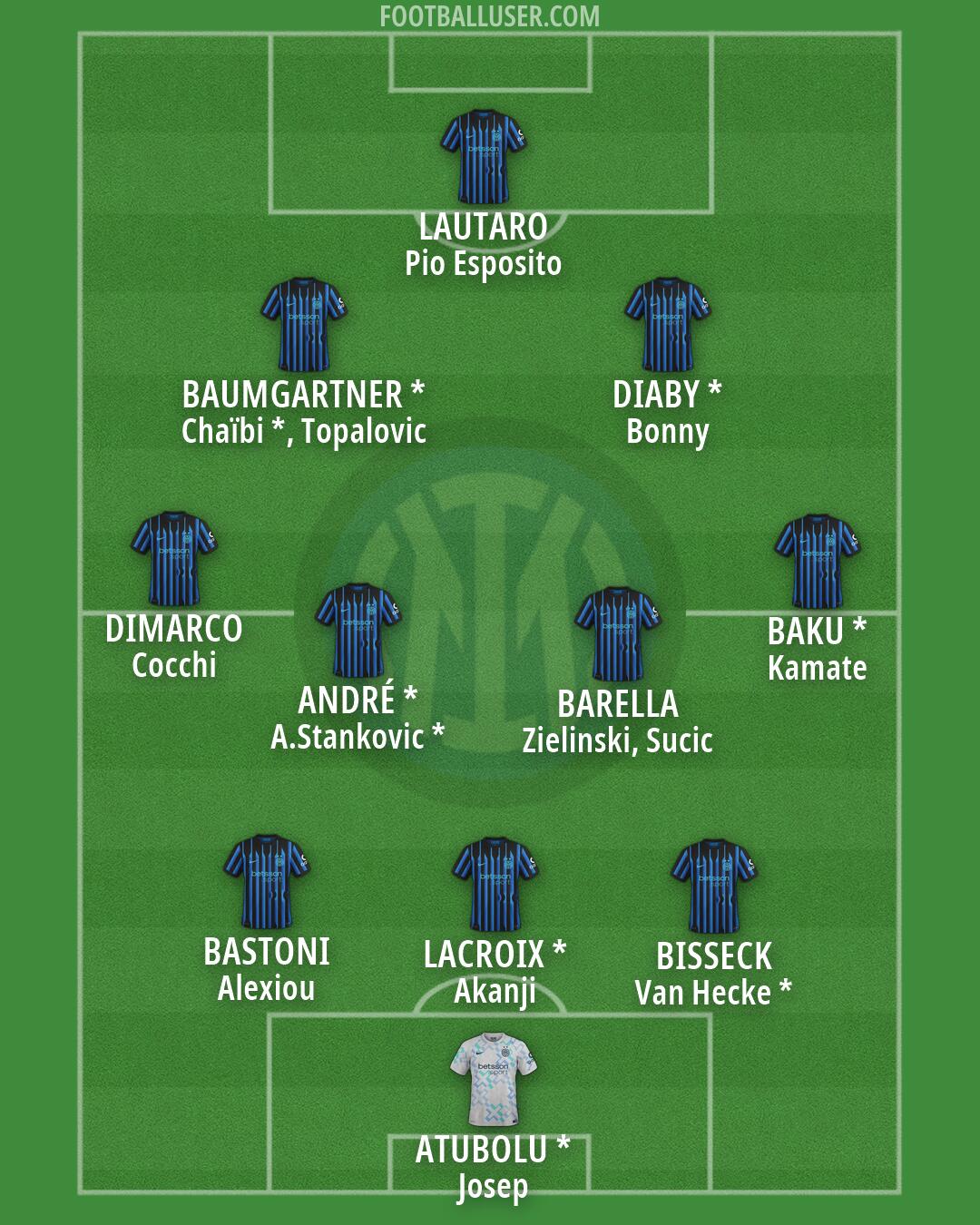 Inter Formation 2026