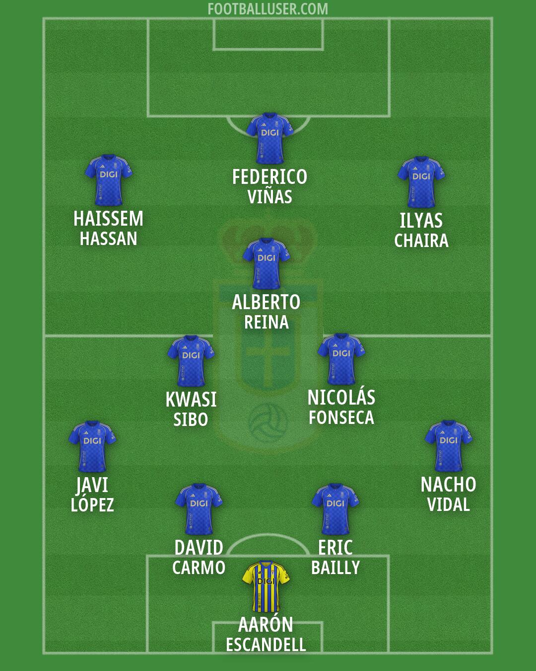 Real Oviedo Formation 2026
