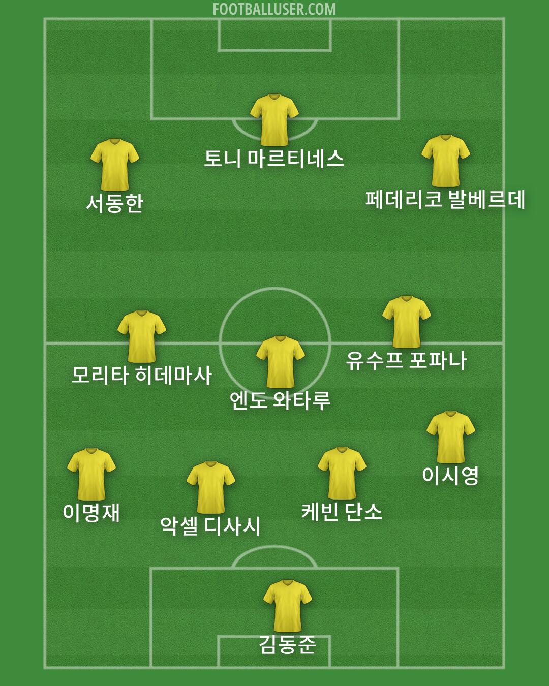 Custom Team Formation 2026