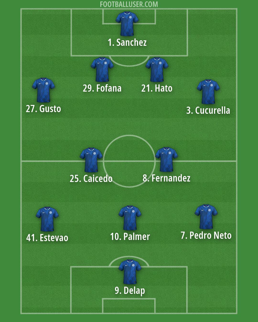 Chelsea Formation 2026