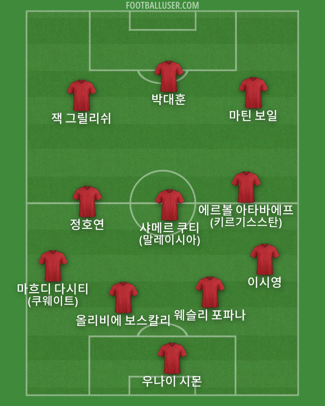 Custom Team Formation 2026