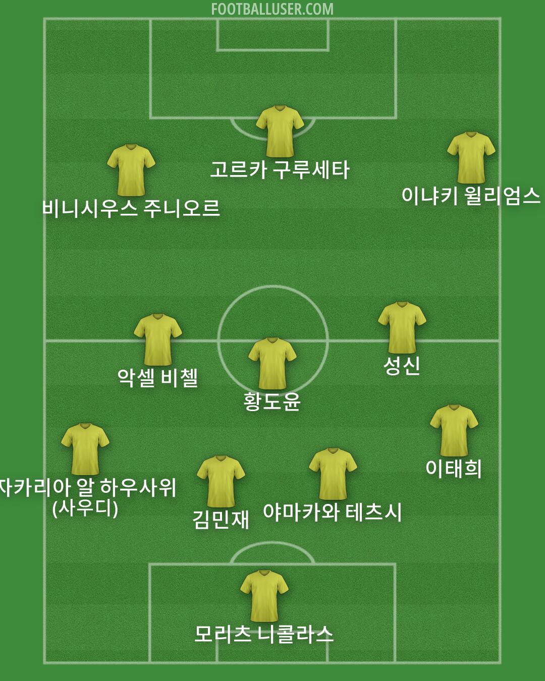 Custom Team Formation 2026