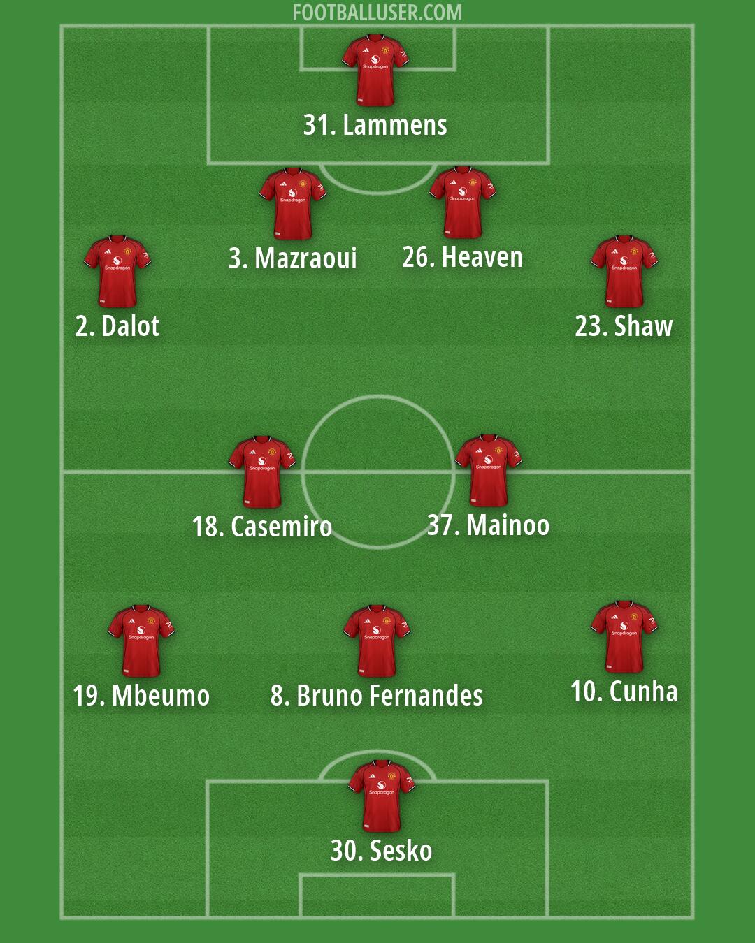 Man Utd Formation 2026