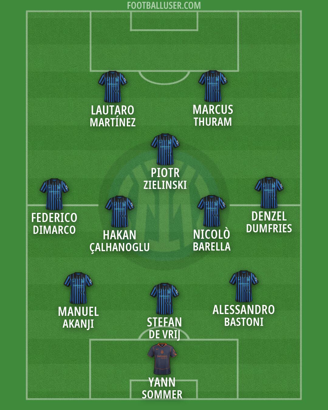 Inter Formation 2026