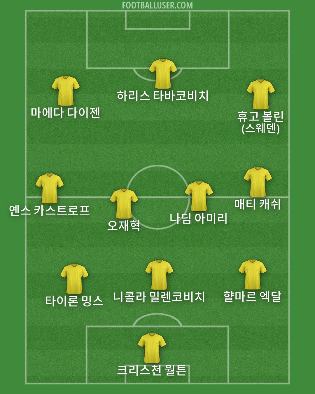 Custom Team Formation 2026