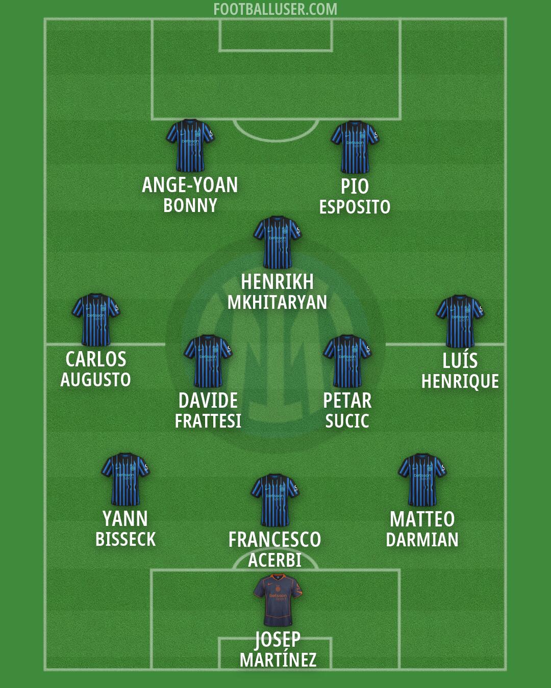 Inter Formation 2026