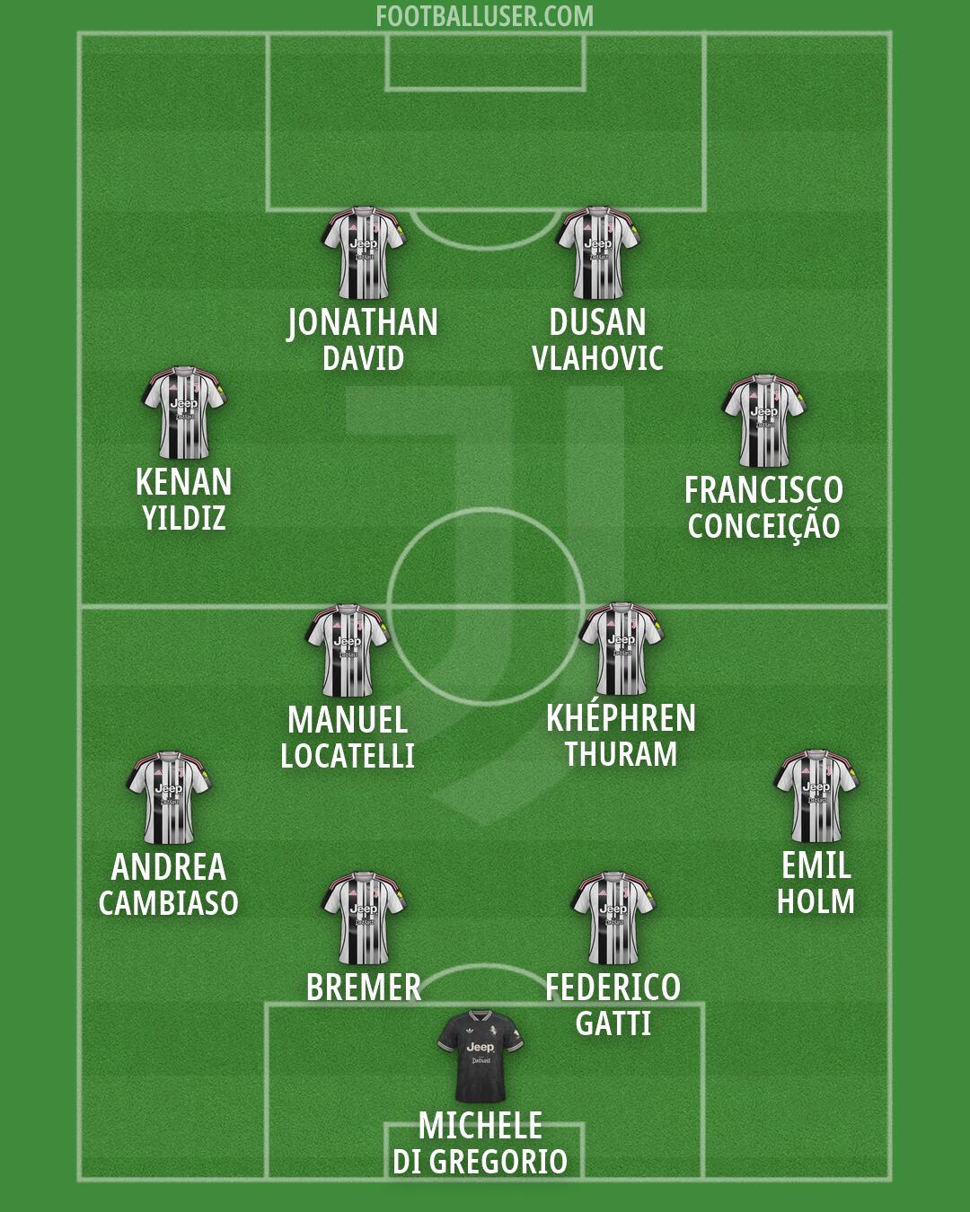 Juventus Formation 2026
